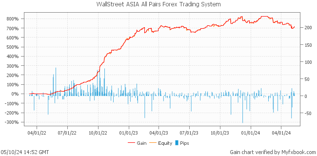 WallStreet ASIA All Pairs Forex Trading System by Forex Trader forexwallstreet